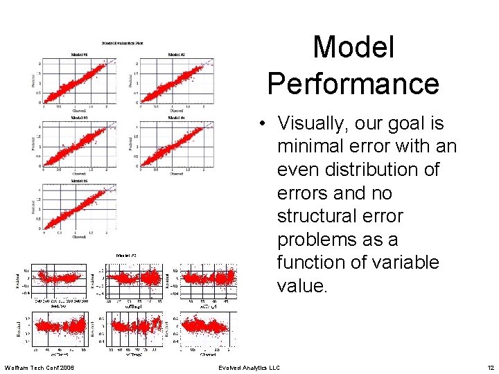 Model Performance • Visually, our goal is minimal error with an even distribution of