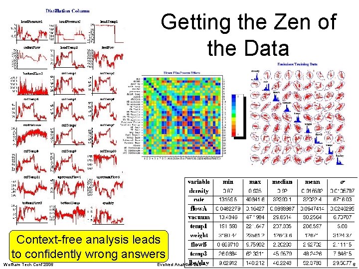 Getting the Zen of the Data Context-free analysis leads to confidently wrong answers Wolfram