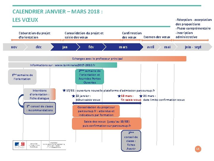 CALENDRIER JANVIER – MARS 2018 : LES VŒUX Elaboration du projet d’orientation nov déc