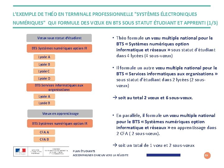 L’EXEMPLE DE THÉO EN TERMINALE PROFESSIONNELLE "SYSTÈMES ÉLECTRONIQUES NUMÉRIQUES" QUI FORMULE DES VŒUX EN