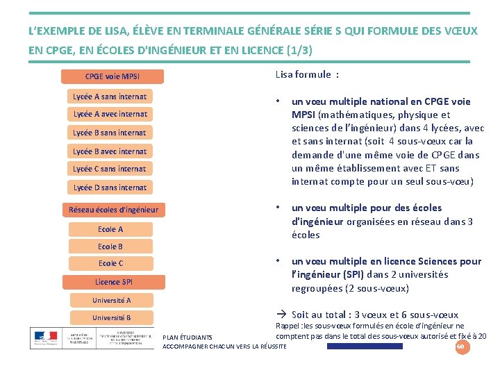 L’EXEMPLE DE LISA, ÉLÈVE EN TERMINALE GÉNÉRALE SÉRIE S QUI FORMULE DES VŒUX EN