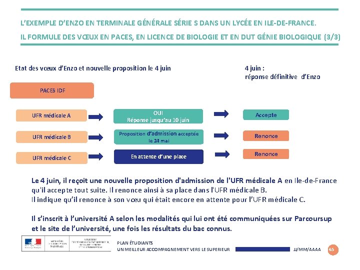 L’EXEMPLE D’ENZO EN TERMINALE GÉNÉRALE SÉRIE S DANS UN LYCÉE EN ILE-DE-FRANCE. IL FORMULE