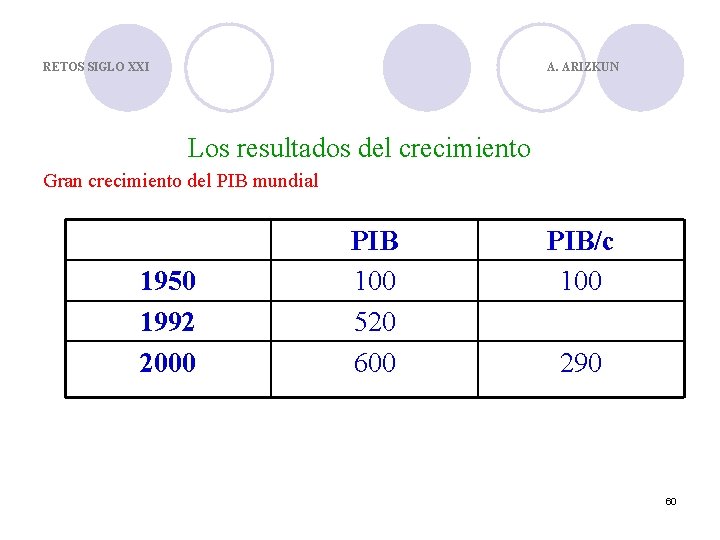 RETOS SIGLO XXI A. ARIZKUN Los resultados del crecimiento Gran crecimiento del PIB mundial