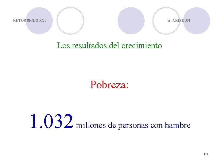 RETOS SIGLO XXI A. ARIZKUN Los resultados del crecimiento Pobreza: 1. 032 millones de