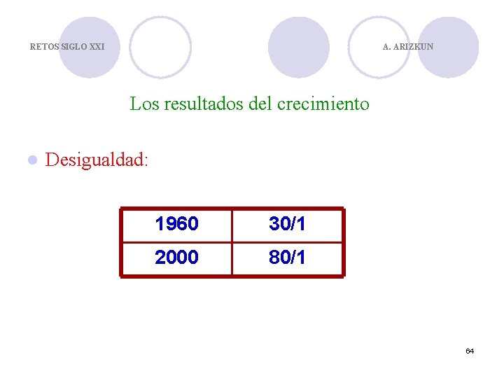 RETOS SIGLO XXI A. ARIZKUN Los resultados del crecimiento l Desigualdad: 1960 30/1 2000