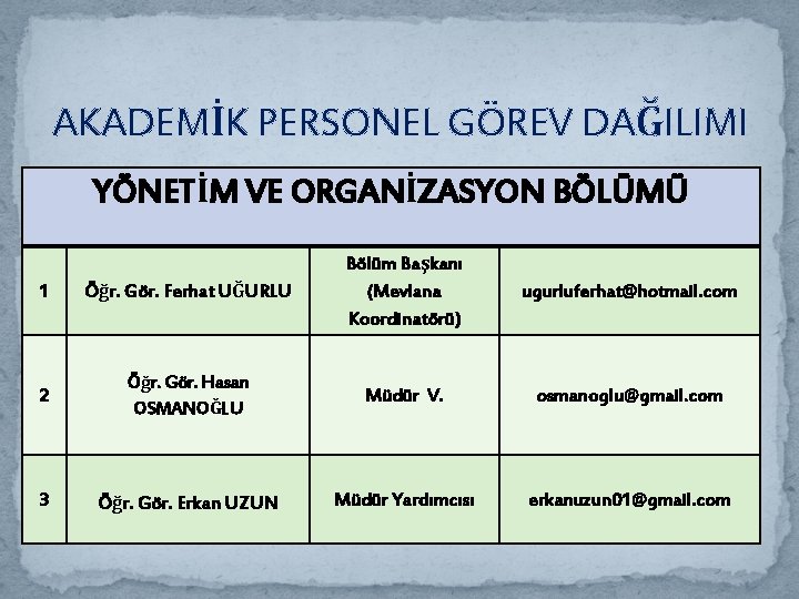 AKADEMİK PERSONEL GÖREV DAĞILIMI YÖNETİM VE ORGANİZASYON BÖLÜMÜ 1 Öğr. Gör. Ferhat UĞURLU Bölüm