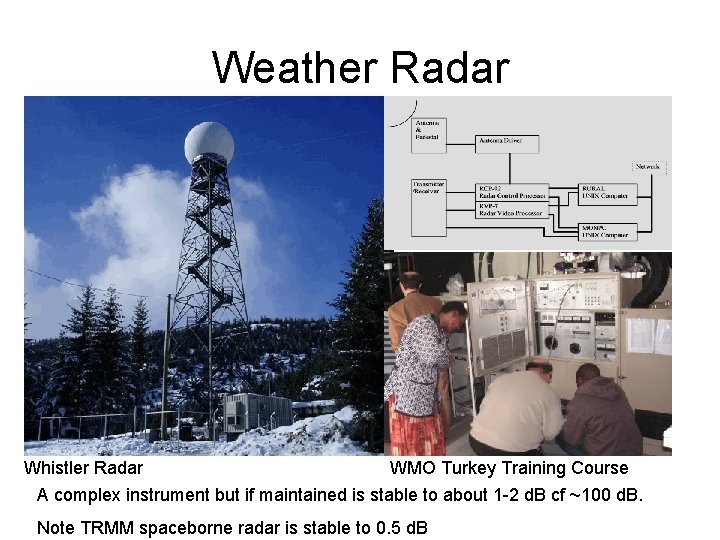 Weather Radar Whistler Radar WMO Turkey Training Course A complex instrument but if maintained