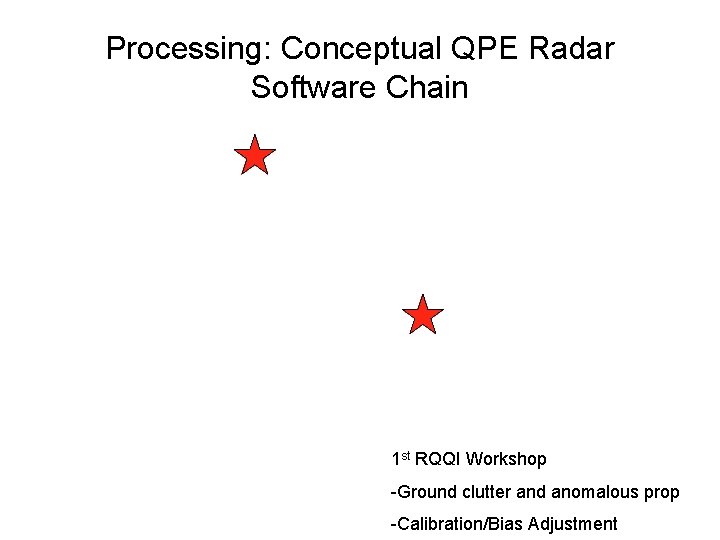 Processing: Conceptual QPE Radar Software Chain 1 st RQQI Workshop -Ground clutter and anomalous