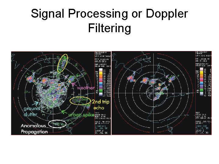 Signal Processing or Doppler Filtering 