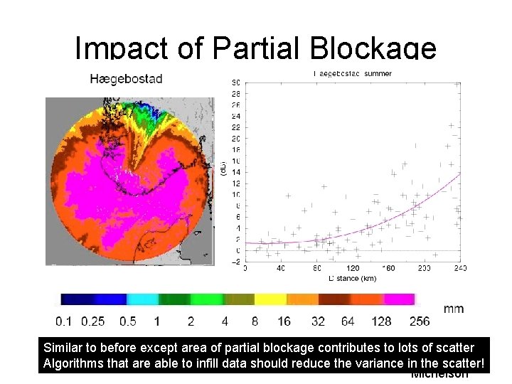 Impact of Partial Blockage Similar to before except area of partial blockage contributes to