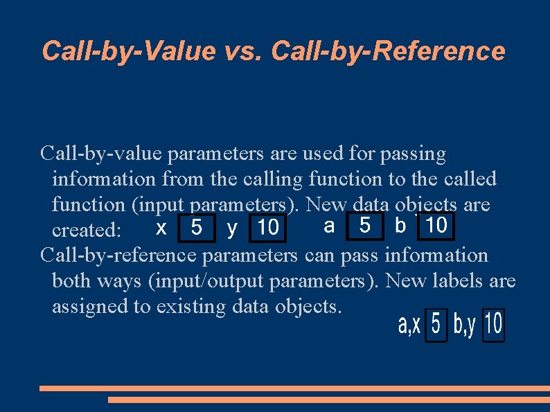 Call-by-Value vs. Call-by-Reference Call-by-value parameters are used for passing information from the calling function