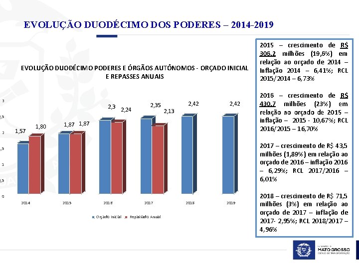 EVOLUÇÃO DUODÉCIMO DOS PODERES – 2014 -2019 EVOLUÇÃO DUODÉCIMO PODERES E ÓRGÃOS AUTÔNOMOS -