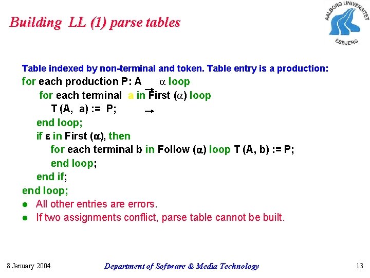 Building LL (1) parse tables Table indexed by non-terminal and token. Table entry is