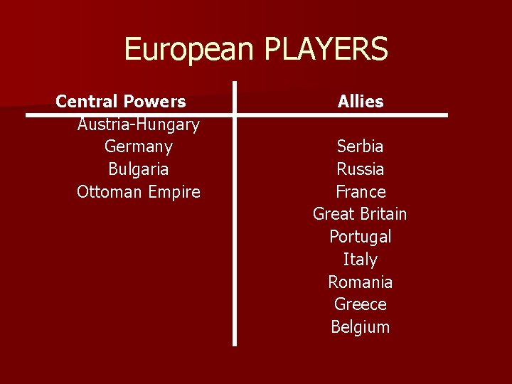 European PLAYERS Central Powers Austria-Hungary Germany Bulgaria Ottoman Empire Allies Serbia Russia France Great