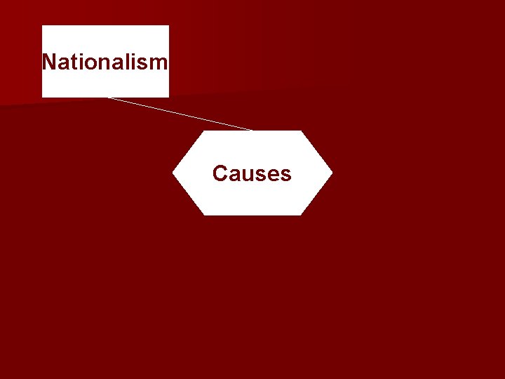 Nationalism Causes 