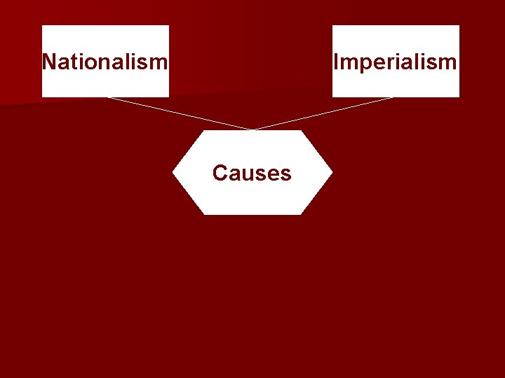 Nationalism Imperialism Causes 