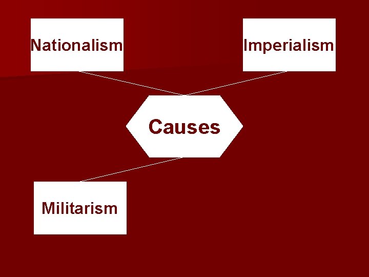 Nationalism Imperialism Causes Militarism 