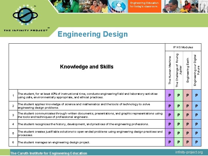 Engineering Education for today’s classroom. Engineering Design The Human Machine The Challenge of Roving