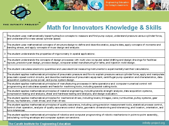 Engineering Education for today’s classroom. Math for Innovators Knowledge & Skills 1 The student