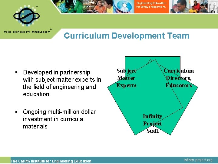 Engineering Education for today’s classroom. Curriculum Development Team § Developed in partnership with subject