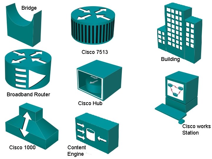 Cisco 3 D Power Point ICONS March 2006