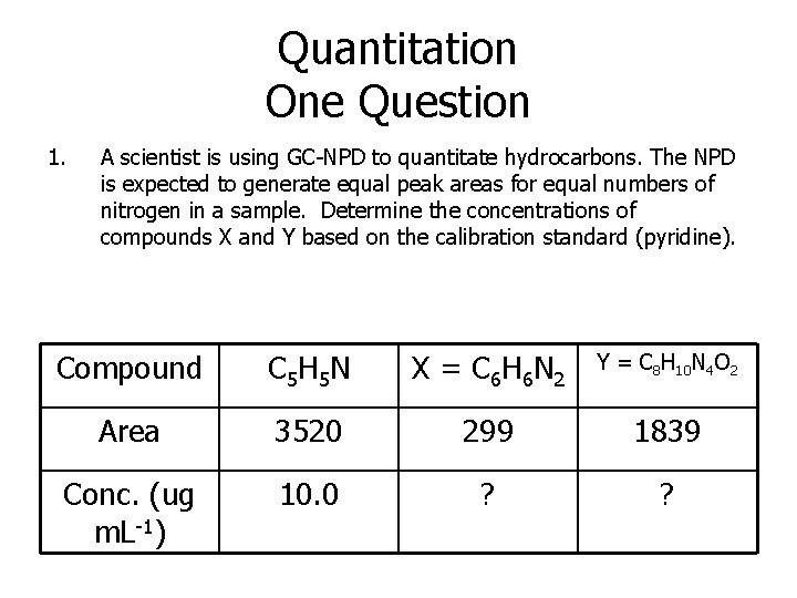 Quantitation One Question 1. A scientist is using GC-NPD to quantitate hydrocarbons. The NPD