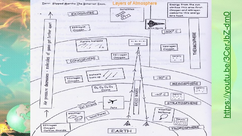 https: //youtu. be/3 Cer. Jb. Z-dm 0 Layers of Atmosphere 