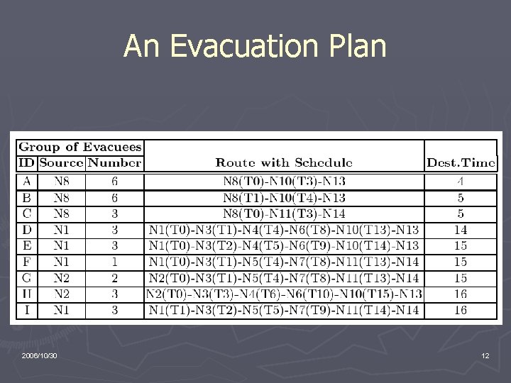 An Evacuation Plan 2006/10/30 12 