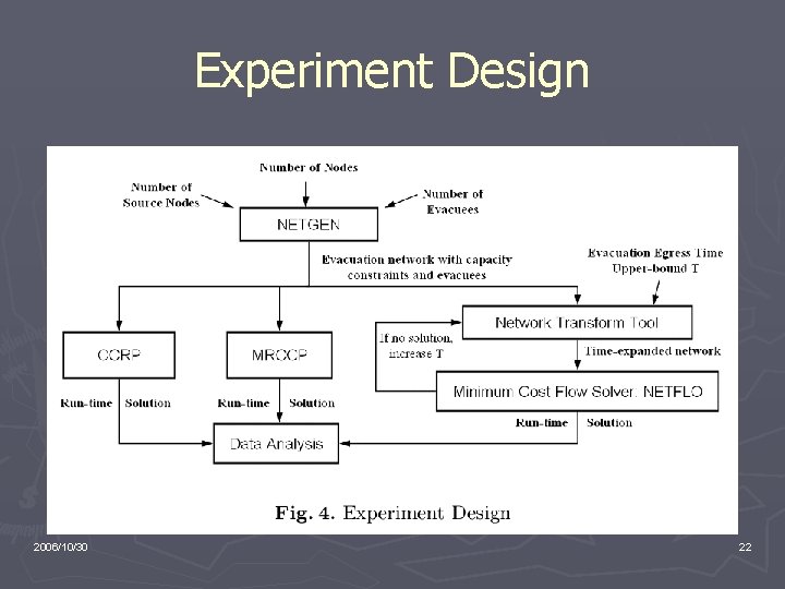 Experiment Design 2006/10/30 22 