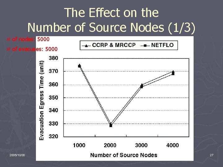 The Effect on the Number of Source Nodes (1/3) # of nodes: 5000 #