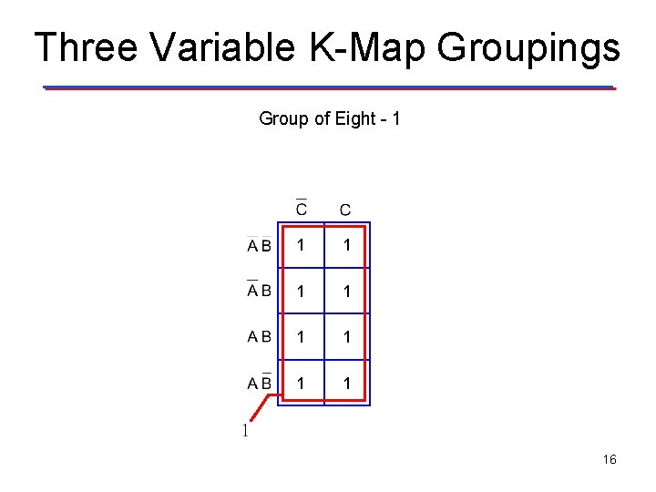 Three Variable K-Map Groupings Group of Eight - 1 V 1 1 1 1