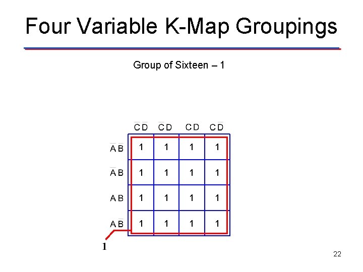 Four Variable K-Map Groupings Group of Sixteen – 1 V 1 1 1 1