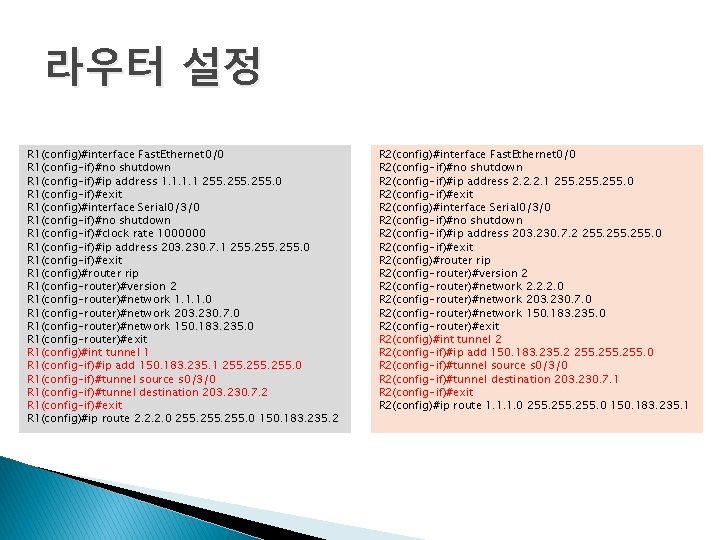 라우터 설정 R 1(config)#interface Fast. Ethernet 0/0 R 1(config-if)#no shutdown R 1(config-if)#ip address 1. 라우터 설정 R 1(config)#interface Fast. Ethernet 0/0 R 1(config-if)#no shutdown R 1(config-if)#ip address 1.