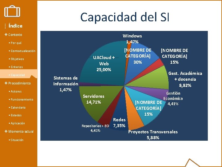 Capacidad del SI ⁞ Índice v Contexto Windows 1, 47% § Por qué §