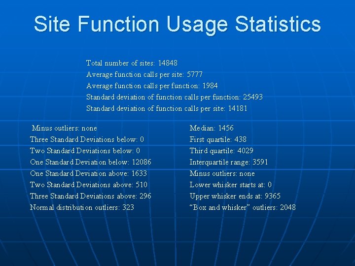 Site Function Usage Statistics Total number of sites: 14848 Average function calls per site: