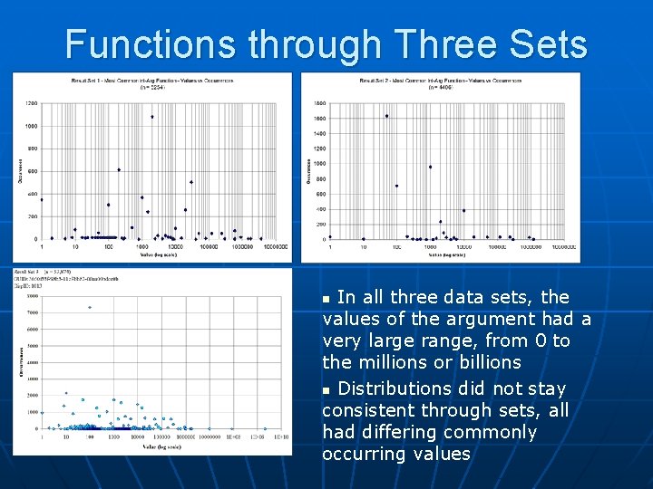 Functions through Three Sets In all three data sets, the values of the argument