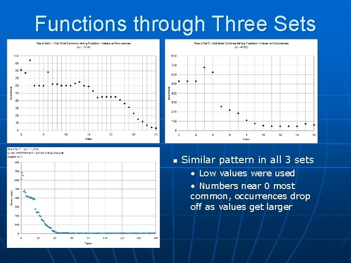 Functions through Three Sets n Similar pattern in all 3 sets • Low values