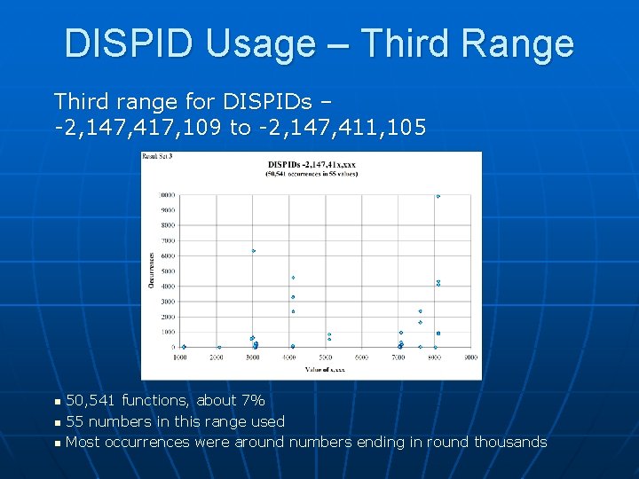 DISPID Usage – Third Range Third range for DISPIDs – -2, 147, 417, 109
