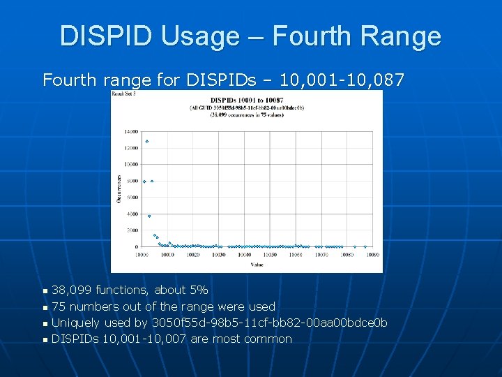 DISPID Usage – Fourth Range Fourth range for DISPIDs – 10, 001 -10, 087