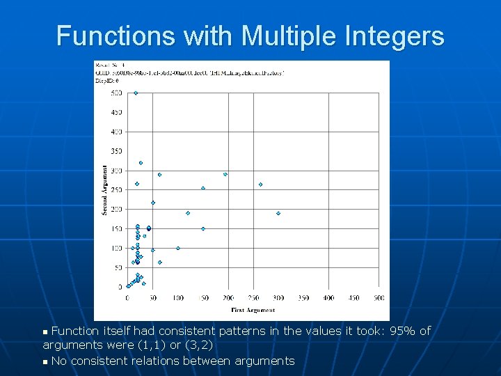 Functions with Multiple Integers Function itself had consistent patterns in the values it took: