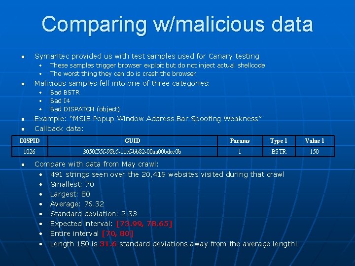 Comparing w/malicious data n Symantec provided us with test samples used for Canary testing