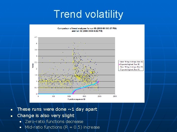 Trend volatility n n These runs were done ~1 day apart Change is also