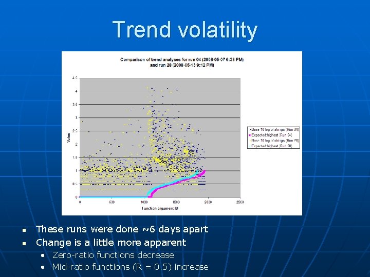 Trend volatility n n These runs were done ~6 days apart Change is a