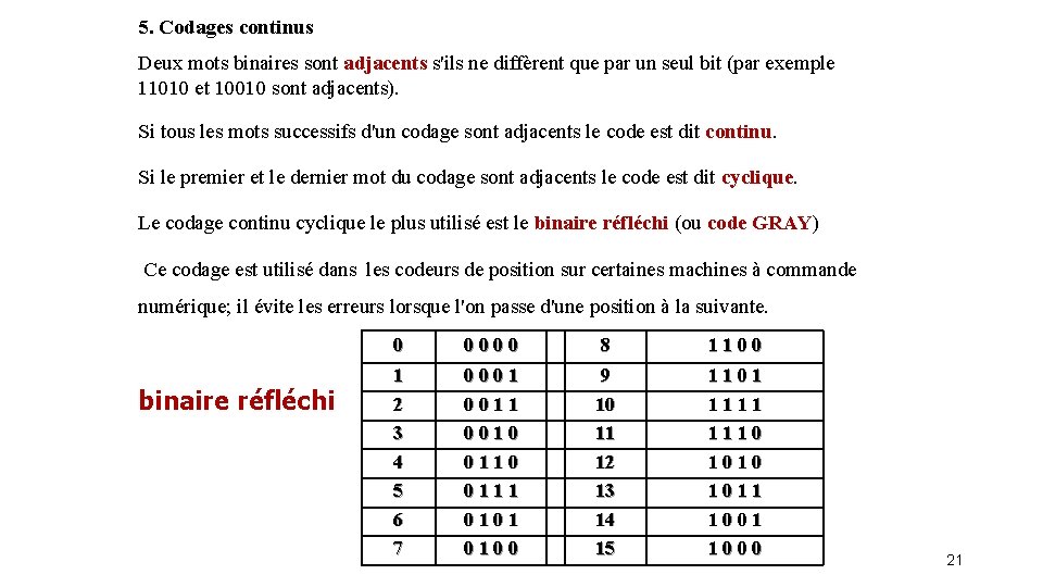 5. Codages continus Deux mots binaires sont adjacents s'ils ne diffèrent que par un