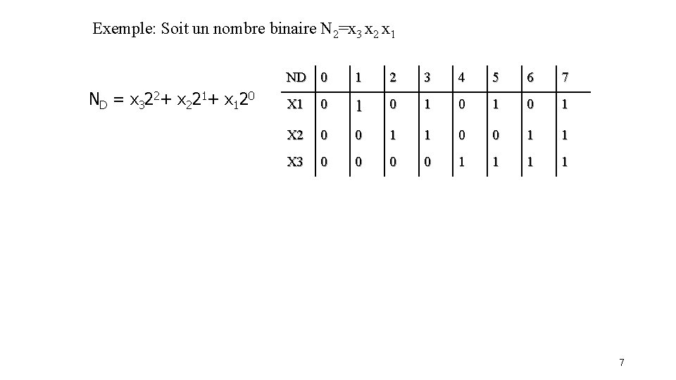 Exemple: Soit un nombre binaire N 2=x 3 x 2 x 1 ND =