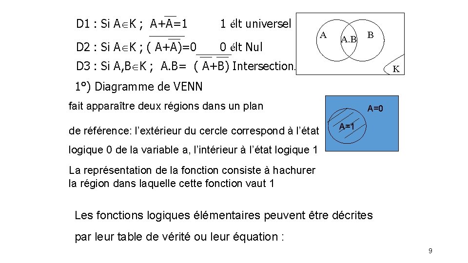 D 1 : Si A K ; A+A=1 D 2 : Si A K