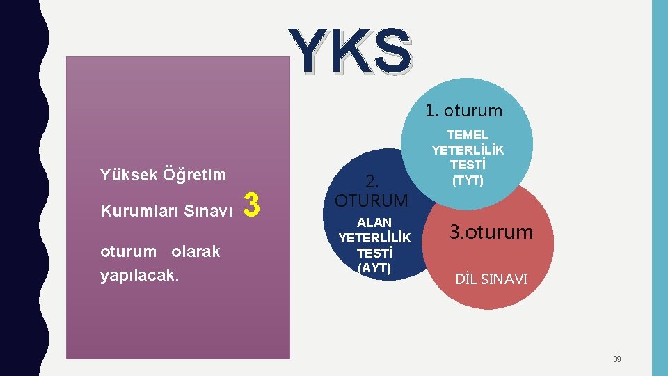 YKS 1. oturum Yüksek Öğretim Kurumları Sınavı oturum olarak yapılacak. 3 2. OTURUM ALAN