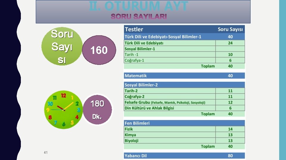 II. OTURUM AYT Soru Sayı sı 160 180 . Dk 41 