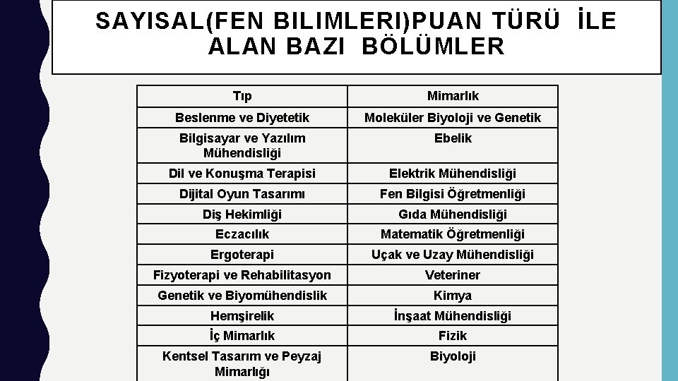 SAYISAL(FEN BILIMLERI)PUAN TÜRÜ İLE ALAN BAZI BÖLÜMLER Tıp Mimarlık Beslenme ve Diyetetik Moleküler Biyoloji