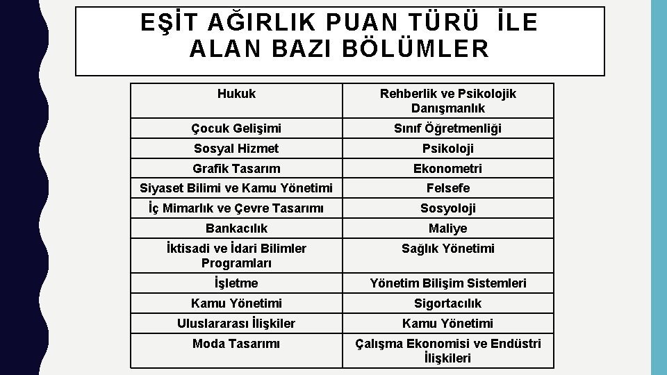 EŞİT AĞIRLIK PUAN TÜRÜ İLE ALAN BAZI BÖLÜMLER Hukuk Rehberlik ve Psikolojik Danışmanlık Çocuk